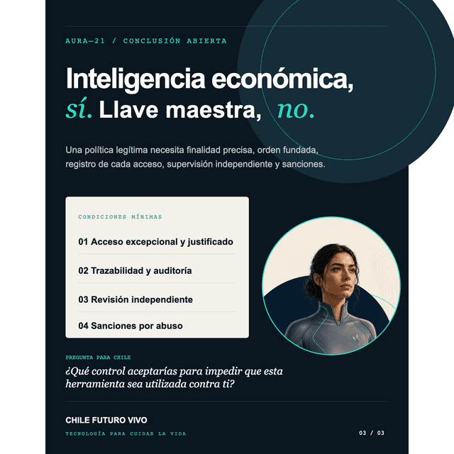 Conclusión del análisis AURA-21